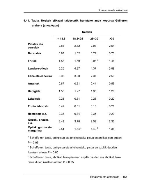 Unibertsitateko ikasleen elikadura ohiturak eta bere ... - Euskara