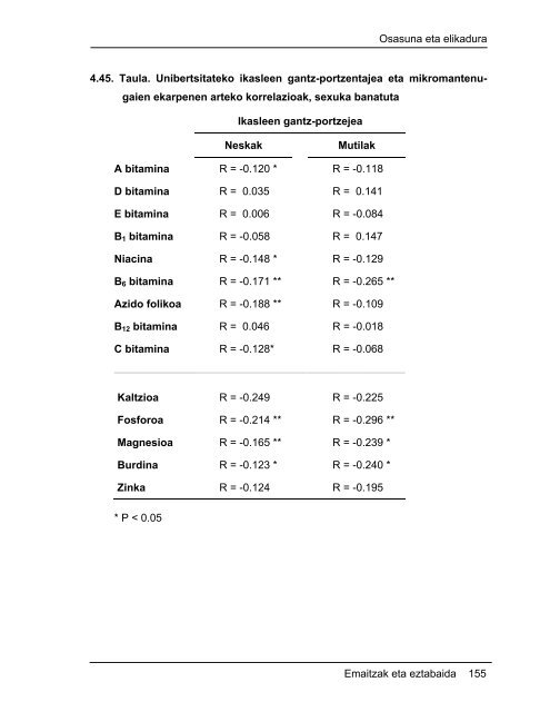 Unibertsitateko ikasleen elikadura ohiturak eta bere ... - Euskara