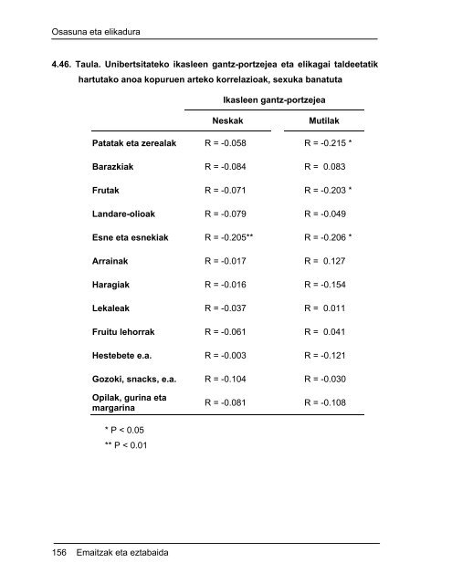 Unibertsitateko ikasleen elikadura ohiturak eta bere ... - Euskara