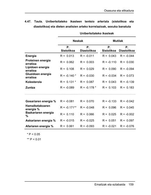 Unibertsitateko ikasleen elikadura ohiturak eta bere ... - Euskara