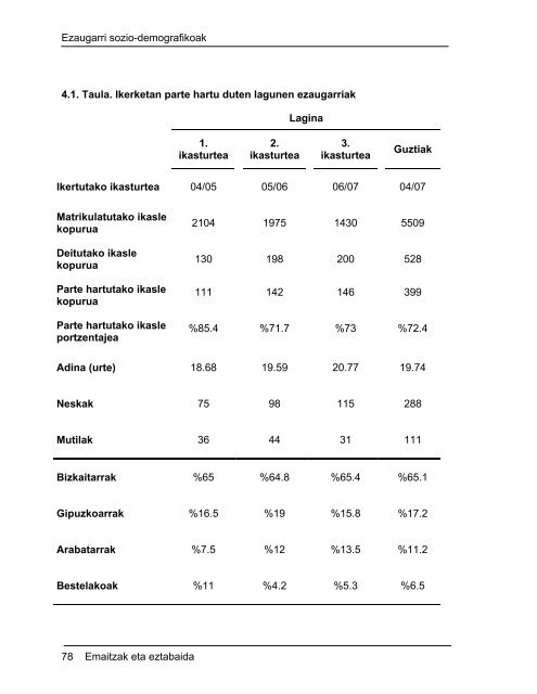 Unibertsitateko ikasleen elikadura ohiturak eta bere ... - Euskara