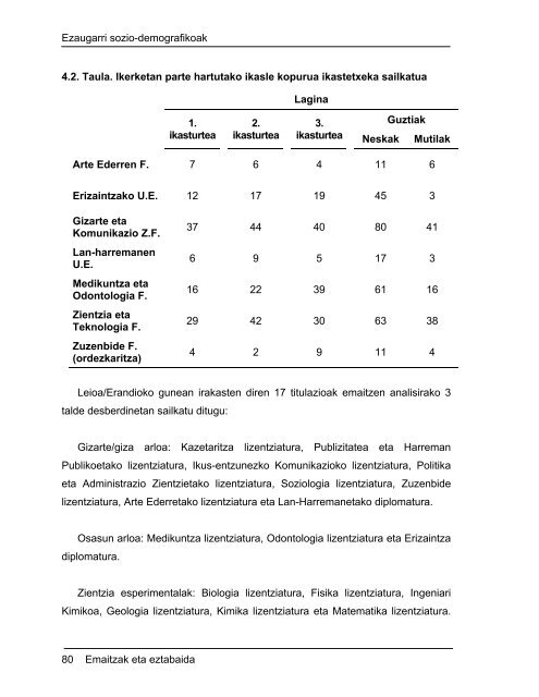 Unibertsitateko ikasleen elikadura ohiturak eta bere ... - Euskara