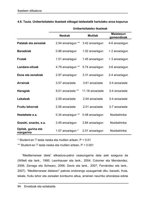 Unibertsitateko ikasleen elikadura ohiturak eta bere ... - Euskara