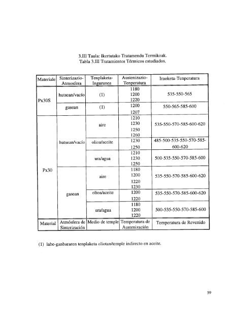 Sinterizazio-atmosferaren eragina M graduko (ASP 30 ... - Euskara