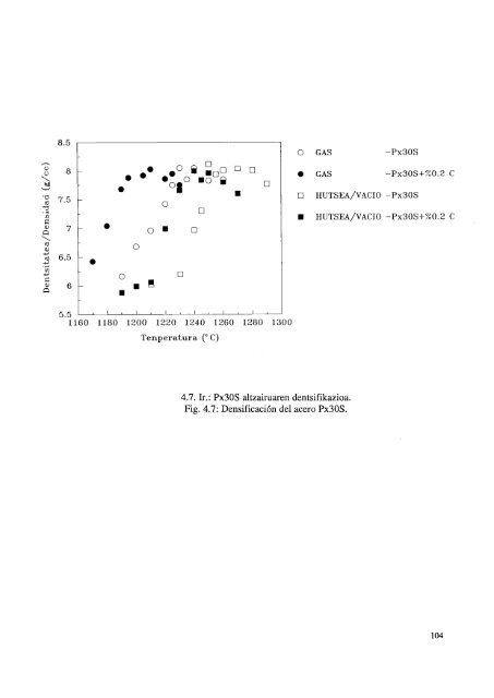 Sinterizazio-atmosferaren eragina M graduko (ASP 30 ... - Euskara