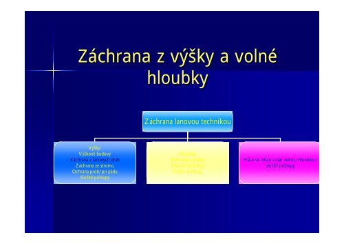 Záchrana z výšky a volné hloubky pomocí lanové techniky ... - EUSR