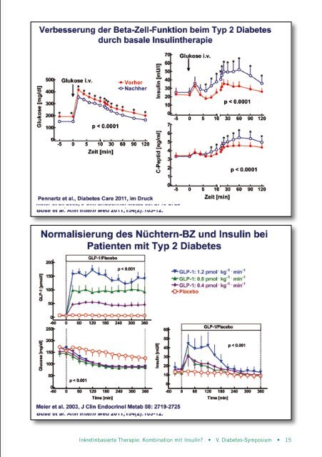 V. Diabetes-Symposium - Asklepios