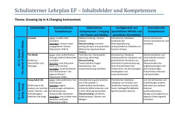 Schulinterner Lehrplan EF – Inhaltsfelder und Kompetenzen