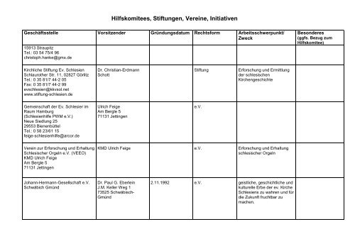 Hilfskomitees, Stiftungen, Vereine, Initiativen - Konvent der ...