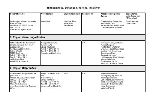 Hilfskomitees, Stiftungen, Vereine, Initiativen - Konvent der ...