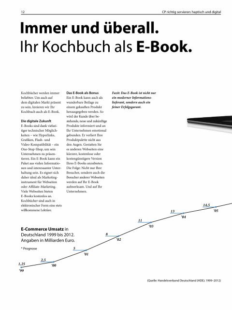 Die Kochbuch Macher.