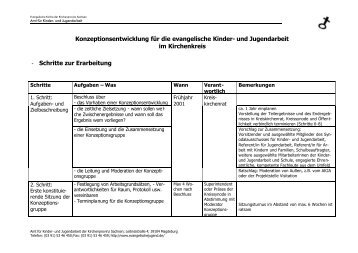 Schritte zur Erarbeitung - Evangelische Jugend EKM