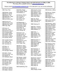 Missing Alumni as of 5-4-09.pdf