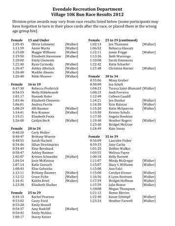 2012 10K Run Results - Village Of Evendale