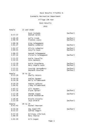 Race Results File2011 b - Notepad - Village Of Evendale