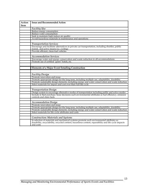 environmental management and monitoring for ... - Eventkultur.lab