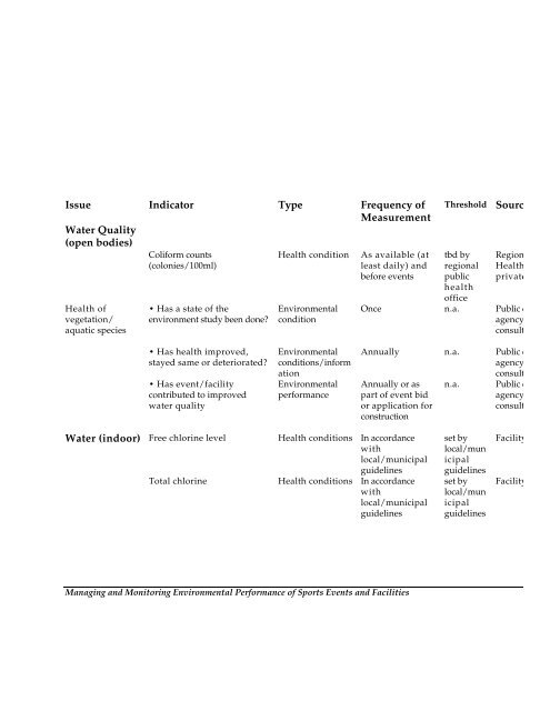 environmental management and monitoring for ... - Eventkultur.lab