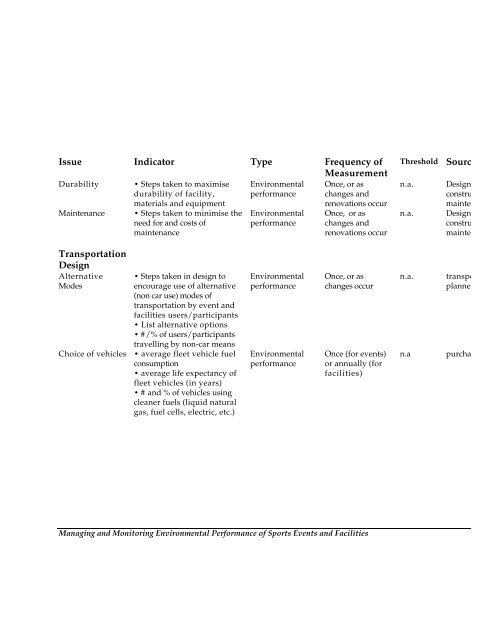 environmental management and monitoring for ... - Eventkultur.lab