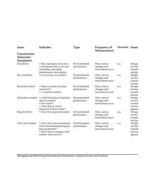 environmental management and monitoring for ... - Eventkultur.lab