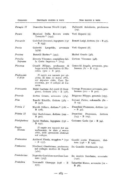 DELL - Camera dei Deputati