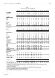 – Preparation in progress for next OMR - Oil Market Report - IEA