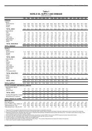 Table 1 WORLD OIL SUPPLY AND DEMAND - Oil Market Report - IEA