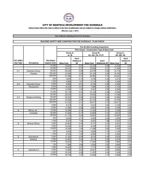 CITY OF MANTECA DEVELOPMENT FEE SCHEDULE CITY OF MANTECA DEVELOPMENT FEE SCHEDULE