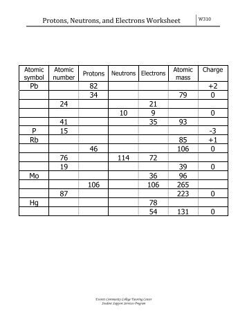 Protons, Neutrons, and Electrons Practice Worksheet