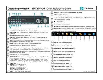 Quick Setup Guide - Everfocus