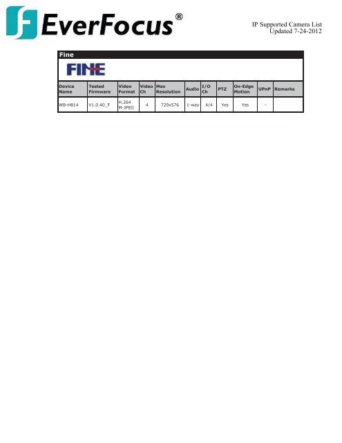 Compatiable Camera List - Everfocus