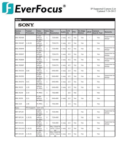 Compatiable Camera List - Everfocus