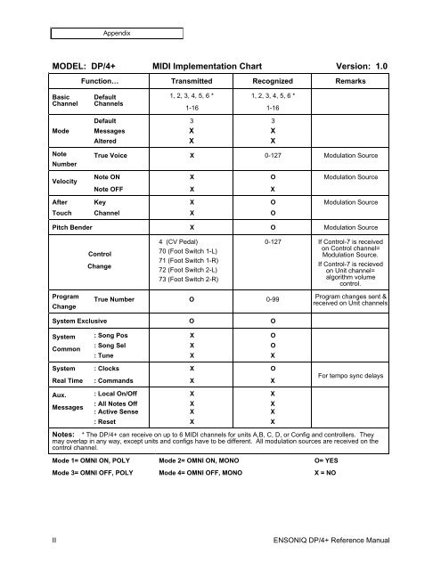 Midi Implementation Chart Definition