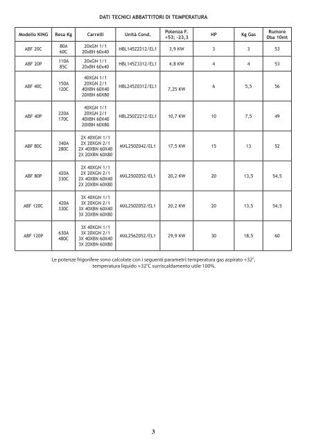 MANUALE ABBATTITORI DI TEMPERATURA - Everlasting