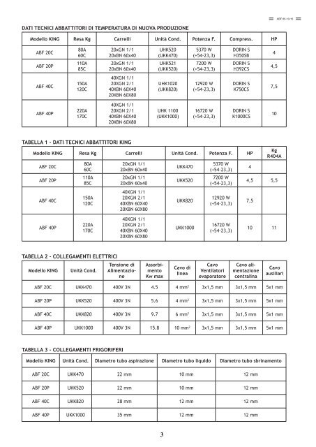 MANUALE ABBATTITORI DI TEMPERATURA - Everlasting