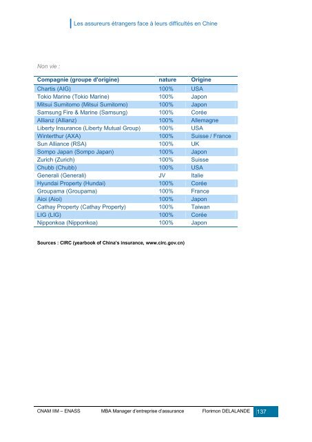 Les assureurs étrangers face à leurs difficultés en Chine - Evernote
