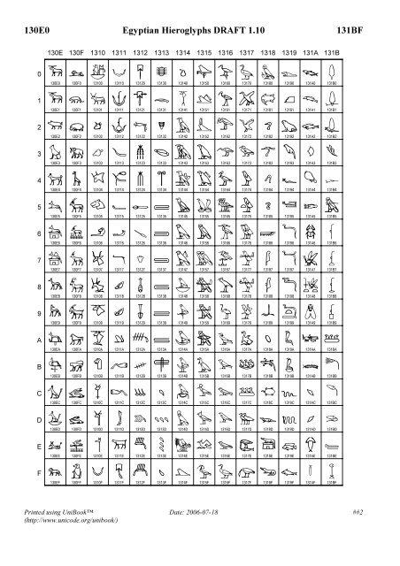 Towards a Proposal to encode Egyptian Hieroglyphs in ... - Evertype