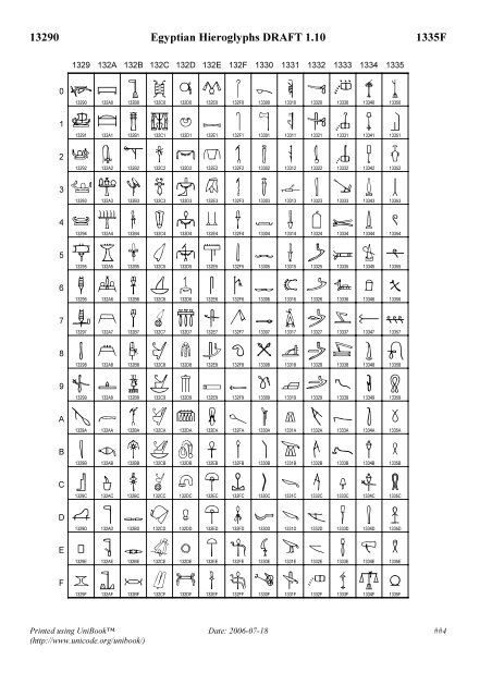 Towards a Proposal to encode Egyptian Hieroglyphs in ... - Evertype