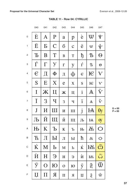 ISO/IEC JTC1/SC2/WG2 N3194 L2/06-xxx - Evertype