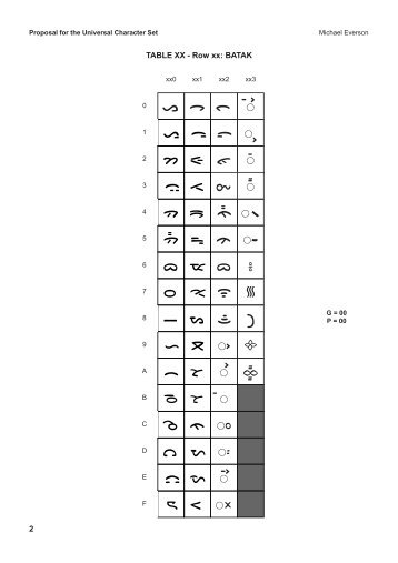 n1xx batak