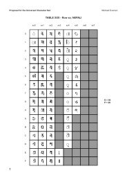 Nepali code table and names list - Evertype