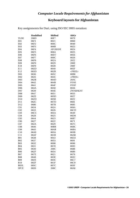 Computer Locale Requirements for Afghanistan - Evertype