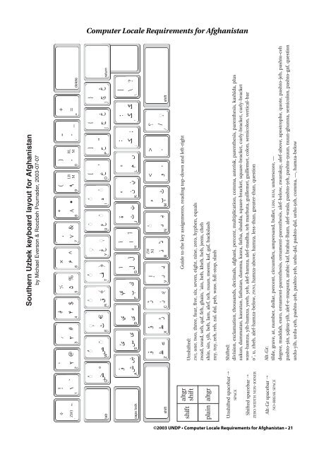 Computer Locale Requirements for Afghanistan - Evertype