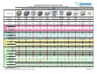 Zojirushi Rice Cooker Comparison Chart