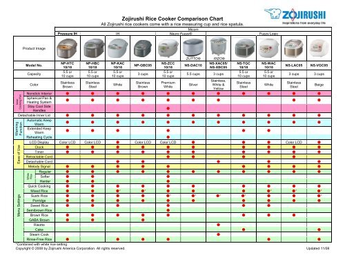 Zojirushi Rice Cooker Comparison Chart