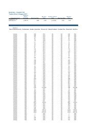 Credit Suisse Aggregated Dealings