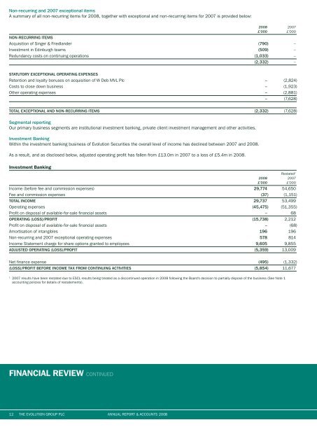 Annual Report for the year ended 31 December 2008