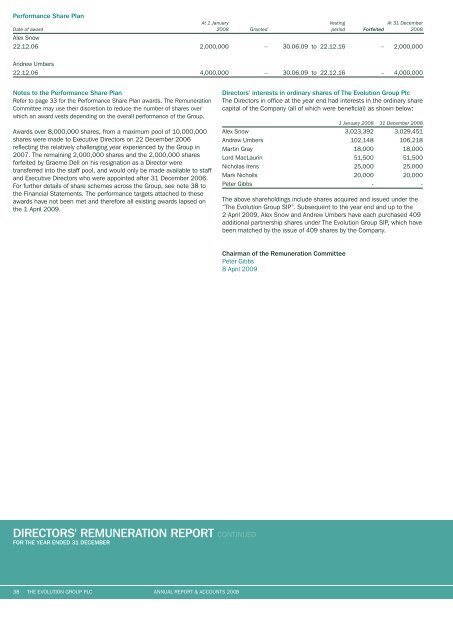 Annual Report for the year ended 31 December 2008