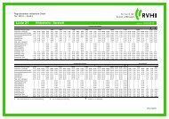 Linie 21 - RVHI Regionalverkehr Hildesheim GmbH