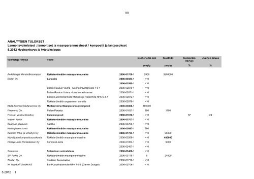 Lataa tulostettava versio, 1050 kt - Evira