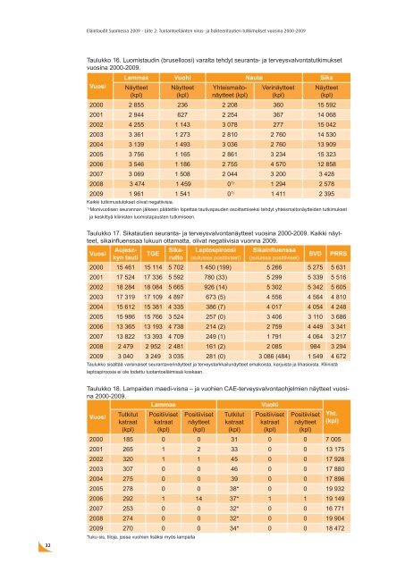 Eläintaudit Suomessa 2009 - Evira